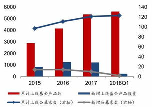 东方财富网的活期宝只能买基金不能直接买股票？