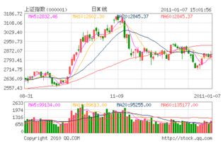 2008年大盘走势预测，牛市，猴市，还是熊市？