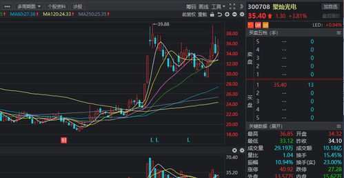 哪些股票业绩持续增长