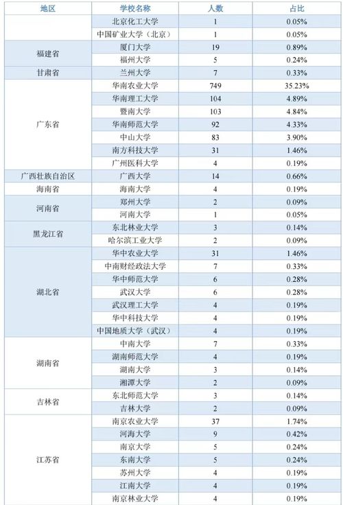 华南农业大学专业保研(图1)