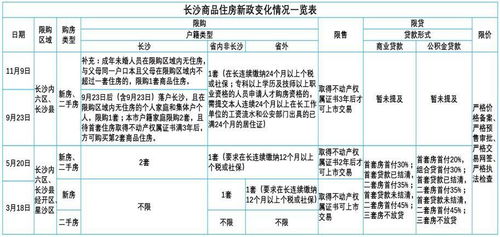 经适房申请条件2018 中国绿卡申请条件2018