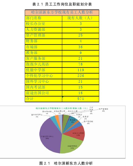 知识型员工培训毕业论文