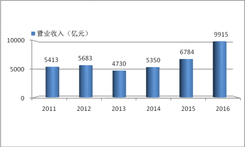 企业在没有实现收入以前购进的库存商品何时计提印花税