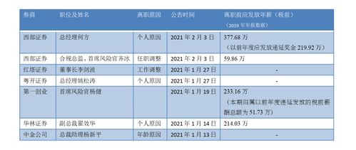 证券行业的年薪大概多少