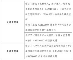 退企业所得税申请怎么写