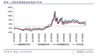 中国在亚投行的股份有多少