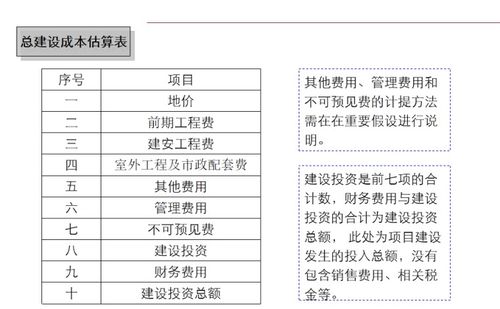 房地产项目投资经济测算