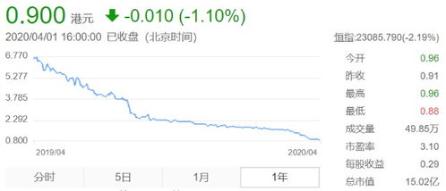 股份有限公司的性质。 是东方财富信息股份有限公司