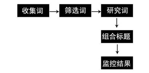 做好个性化优化,玩转淘宝千人千面获得海量推荐流量