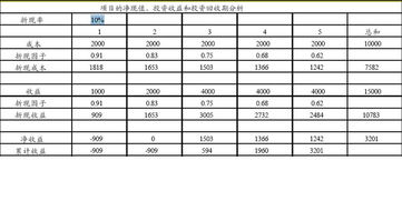 投资收益率、投资回收期的概念。