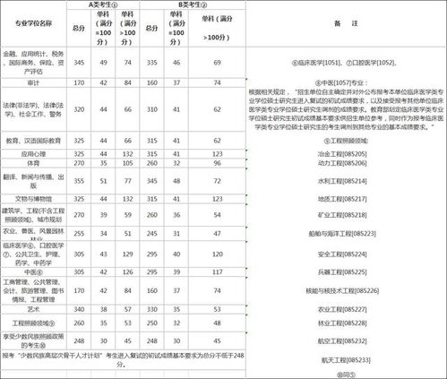 考研分数线2019国家线(2020年高考一本录取线是多少分)