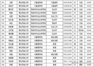 广东话励志话_2021年广东财经大学国家励志奖学金名单？