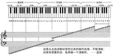 谁有小字一组,小字二组那个图片吧,把中音谱表转换成高音谱表 不改变音高 我要看哪个 