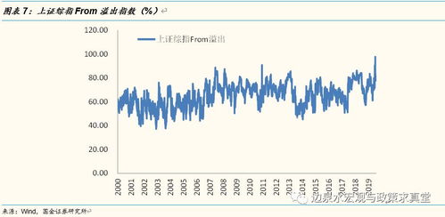 全球股市波动专题 量化分析全球股票市场间的溢出效应