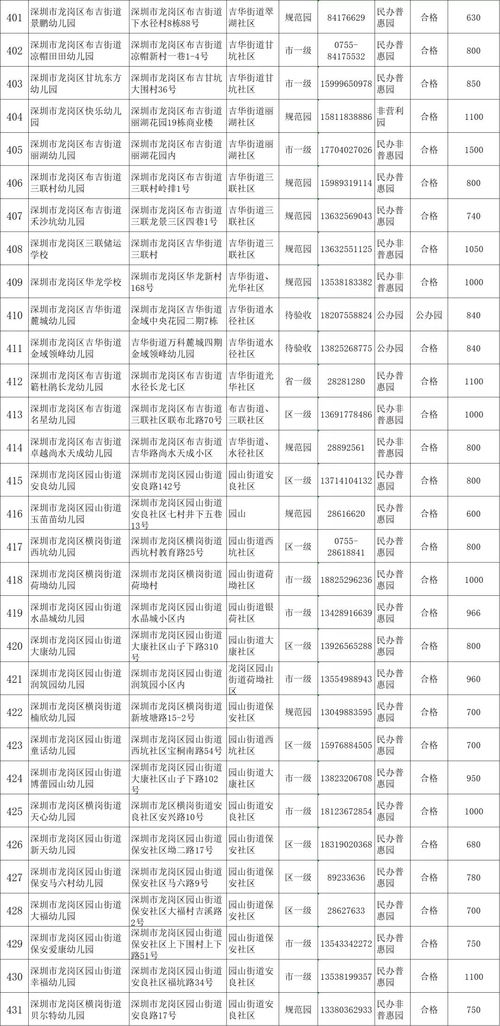 成都职高学校学费便宜的有哪些专业