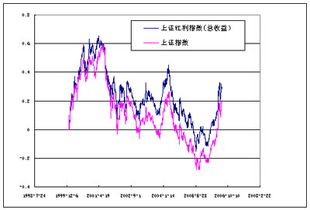 红利指数的介绍