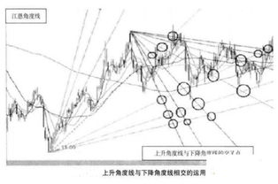 怎样画1x1江恩线??