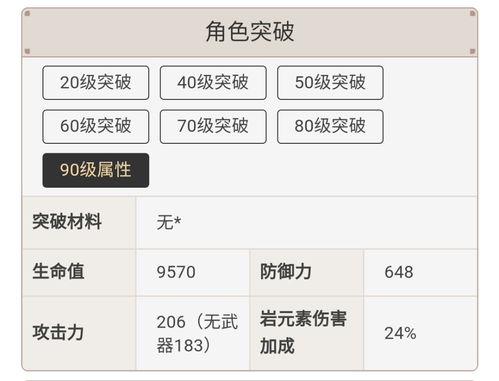 原神 四命五郎回血能力测试 数值差强人意也无需升满级