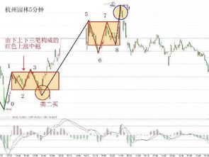 算一个中枢吗，还有上涨或下跌 是必须有2个中枢才算