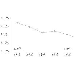 买卖一只深市的A股和B股，分别计算买进和卖出时发生的佣金、印花税。（分别计算佣金3‰，2‰，1‰时）