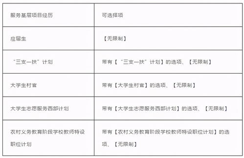 2021国考公告在即,如何筛选出上岸几率大的岗位