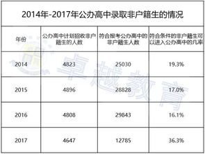 支招 2018年广州中考,非户籍生如何争夺稀缺的优质高中名额 