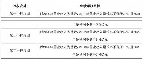 股本总额的含义