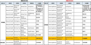 在速卖通，电子元器件是属于哪个类目的