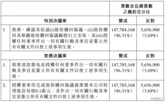 股利和股东权益增加的区别