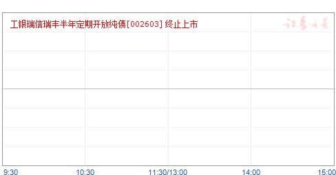 工银瑞信纯债基金