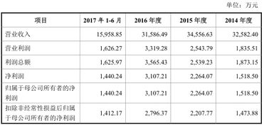 股票净利润的季度值如何折算为年度值