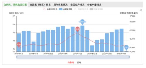 鸡价跌跌不休 相关上市公司股价也不香了