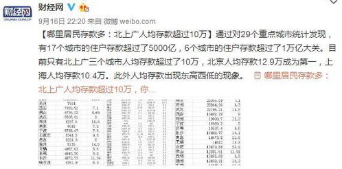 深圳人均存款8万7 你拖后腿了吗 