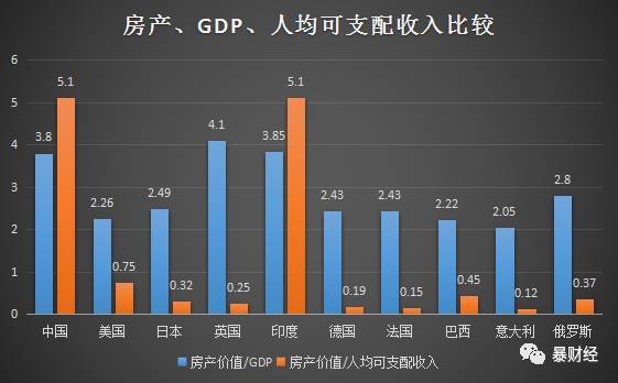 8倍 楼市,这个新记录不知道该喜该忧 