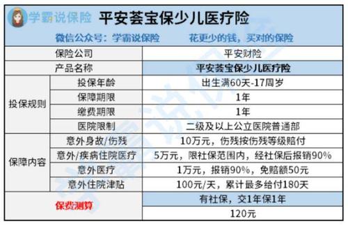 小孩商业保险有必要买吗吗商业的少儿医疗保险有必要买吗