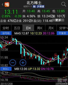 请高手分析一下600326的走势