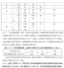 新规上所有的厂房,仓库都必须设置消防救援窗吗 