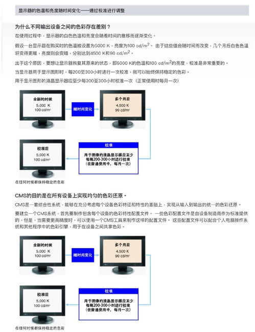 如何矫正你的显示器 第一篇 器材和显示光谱的科普