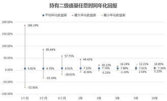 股票基金是怎么回事，买基金安全吗，好赚吗？买基金最低是多少钱？