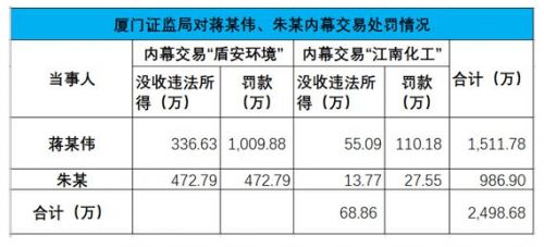 在公司内部，债券发行必须经过股东大会审议批准的理由是什么？