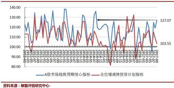 2022牛市四浪调整后如何调整仓位？