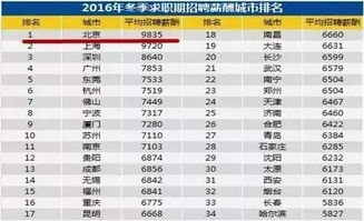 租北京一年多少钱——租1年租3年5年10年价格分别多少