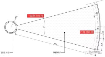 旋转楼梯不会画,怎么办 教你三招