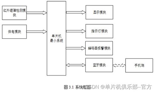 基于大数据的智能停车场管理系统设计(停车场消费系统设计)