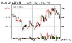 国内证券公司的股票市值哪家最高