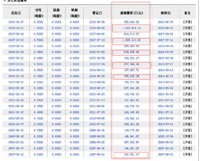 新华保险分红5年3万利率多少