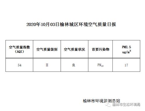 2020年10月3日 