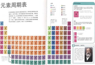 预告 DK化学元素 一出手,让孩子学化学so easy