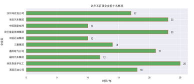 听说JOS怡和科技是世界500强，这个信息准确吗？