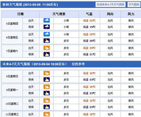 想知道 中国 桂林最近几天天气情况 